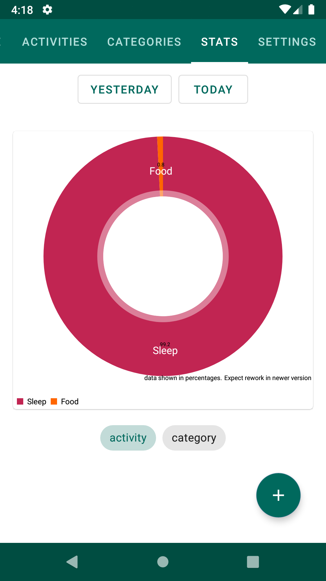 stats